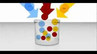 Micro-bead flux with integrated additives: the key to success