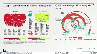 10 The Role of Standardization in Legal Frameworks for Building the Digital Economy