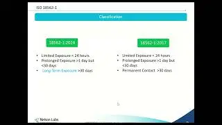 Updates to ISO-18562:2024 - A CRO Point of View