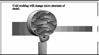 Cold Rolling and Grain Structure
