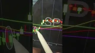 Dia n&uacute;mero 58 haciendo Trading hasta llegar a los $10,000 al mes 