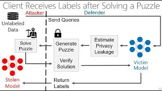 Increasing the Cost of Model Extraction with Calibrated Proof of Work (ICLR 2022 Spotlight)