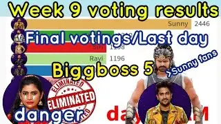 Biggboss 5 Telugu Last day voting results today|Friday voting results #biggboss5telugu  #biggboss