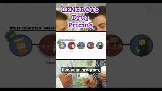 GENEROUS Drug Pricing System