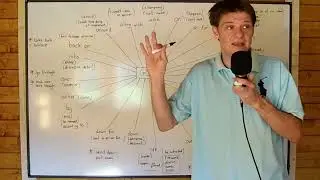 GO Phrasal Verbs
