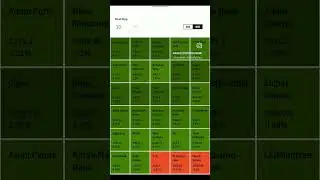 Top Gainer Friday Market 09-02-2024|Heat Map