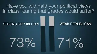 Are Students Really Withholding Conservative Religious Views in College?: Jake MacAulay