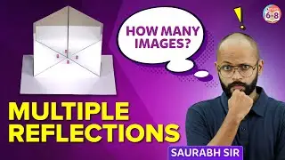 Multiple Image formation by two plane mirrors  | Experiment with application of the formula