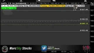 #OPTIONS Live Day Trading | Live Stream | Stocks to buy MarcSkyStocks / weekly options