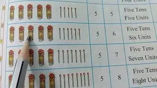 Std 1st  Subject - Maths Part Two ll Topic - Introduction and writing of 51 to 60 ll