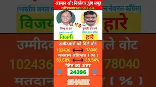 Andaman and Nicobar Island Lok Sabha Election Result 2024 #loksabhaelection2024