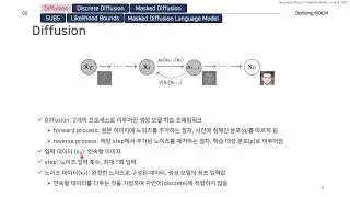 [Paper Review] Simple and Effective Masked Language Models
