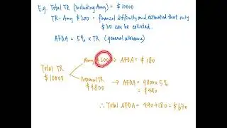 BAFS Quick revision: specific allowance