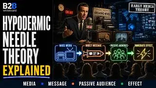 Hypodermic Needle Theory: Explained