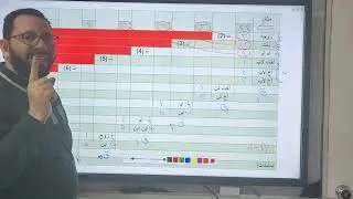 مناسخات الحالة الثانية شرح كتاب الفوائد في تسهيل مسائل الفرائض