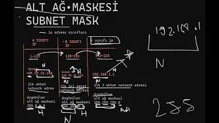 ALT AĞ MASKESİ NEDİR ? | SUBNET MASK