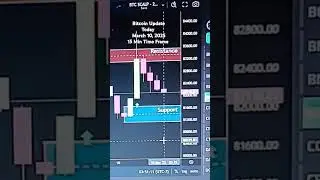 Bitcoin Update Today - March 10, 2025 - 15 Min Time Frame #bitcoin #bitcoinupdate #bitcointrading