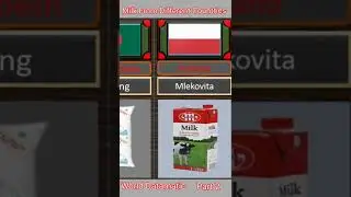 Milk From Different Countries