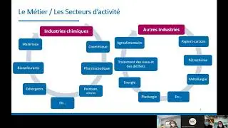 FORUM Webinaire : BTS Pilotage de Procédés