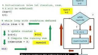 Compute a running sum using a while loop in MATLAB
