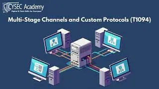 Command & Control (C2) and Exfiltration