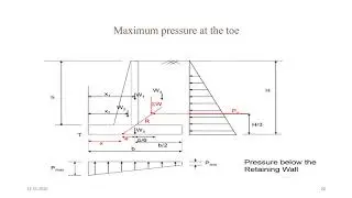 Design considerations of Retaining wall /MOD 3- LEC 05 /MTECH-KTU /03CE7083:SDF