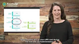 What's the Price of Implementing an LMS? 4 Types of Online Training Platform Costs