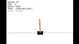 Simulasi Deep Q-Network (DQN) pada CartPole