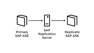 SAP Replication Server: How to Add Databases Using rs init