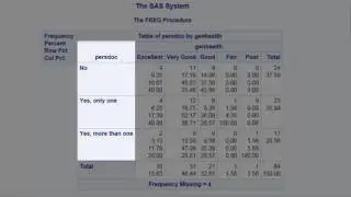 Descriptive Analysis of a Categorical Outcome and a Categorical Predictor
