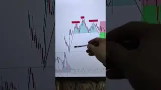 HEAD AND SHOULDER PATTERN HOW TO USE IN CHART #shorts