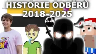 bouchaL vs Trospy vs Riilly CZ vs Kecup 🇨🇿-Historie Odběrů (2018-2025)