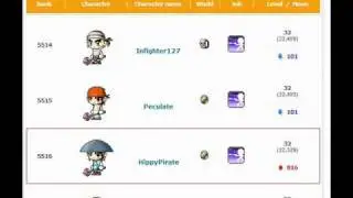 Gms Pirates/My Character