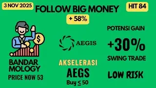 Analisis Saham AEGS