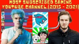 MOST SUBSCRIBED GAMING YOUTUBE CHANNEL (2015 - 2021) | RANKING WORLD
