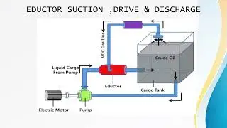 EDUCTORS working and operaton during stripping & PUMP OPERATION on oil chemical tanker ships
