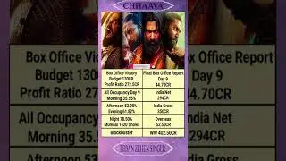 Chhaava 9 Day Box Office Collection (Chhaava 2025 New movie) #shorts