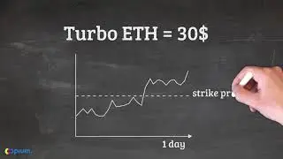 What is Opium Turbo? Decentralized financial product