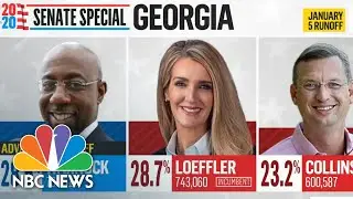 NBC News Projects Raphael Warnock Will Advance To Runoff In GA Senate Special Election | NBC News