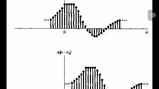 01c. Transformation of the Independent Variable