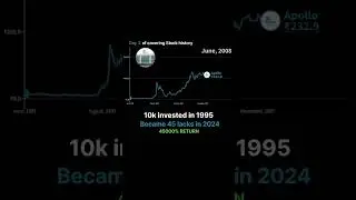 Apollo Hospital stock price History .