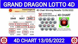 GRAND DRAGON LOTTO 4D CHART 13/05/2022