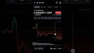 BTT price #btt #bttc