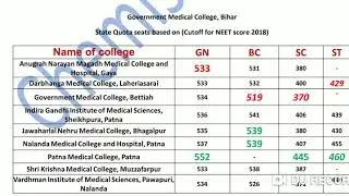 NEET 2019 cut off marks and rank