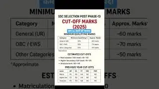 ssc 13 level cut off 2025 #ssc13levelcutoff2025 #ssccutoff2025 #ssccutoffout2025 #ssc13levelcutoff