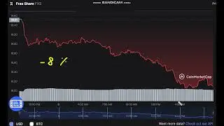Frax Share  FXS   -   Frax Share to USD Chart