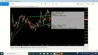 Reliance intraday trading strategy (Hindi) || Intraday Trading Tips for Tomorrow 4 November 2019