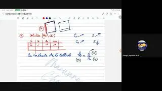 conductim&eacute;trie et conductivite