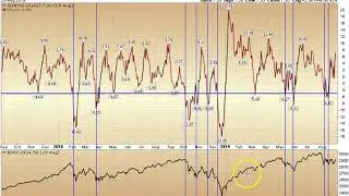 NYSE Velocity Index: Applied Stock Market Indicator of the Day (in 60 Seconds or Less)