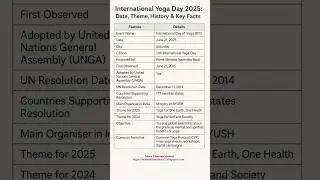 International Yoga Day 2025 #yoga #india